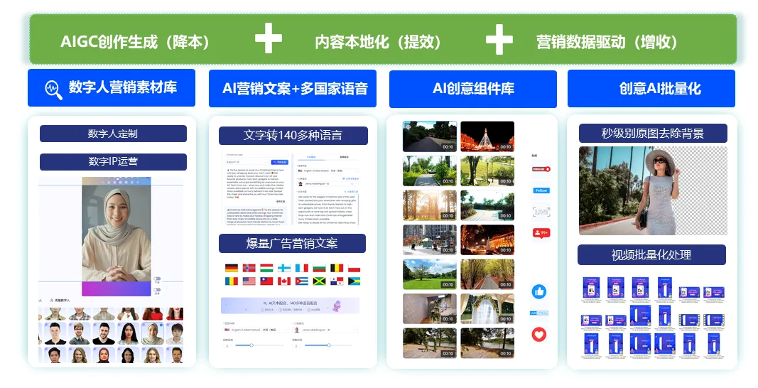 TikTok Shop x Cyberklick美区专属入驻通路开启，营销+AI助力品牌GMV发作式增长